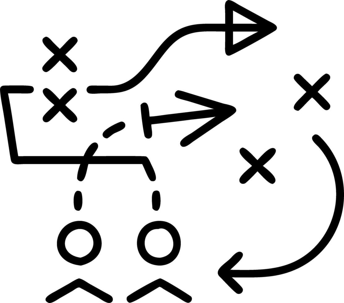 yield and profit and strategy vector
