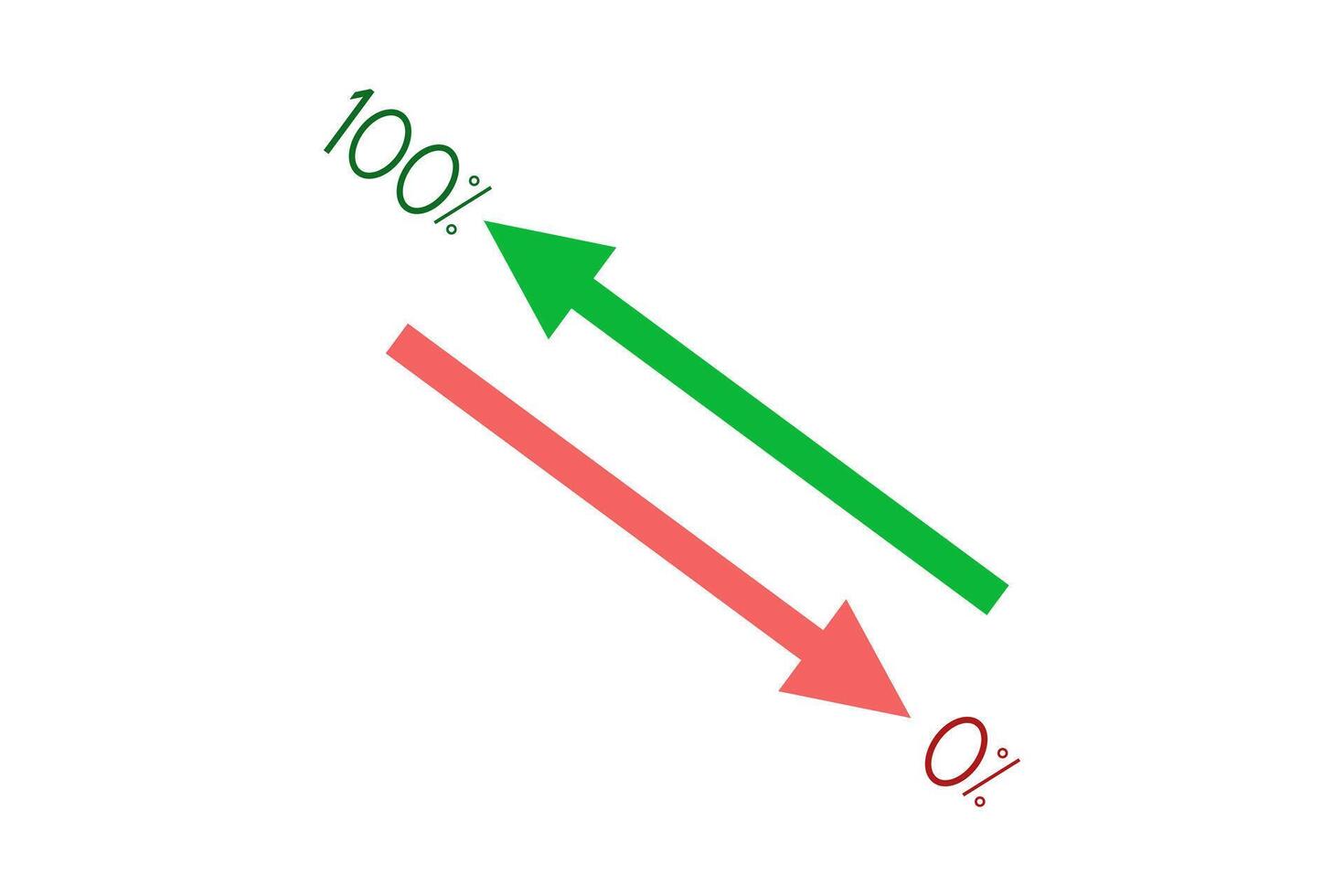 a green and red arrow pointing to the same direction vector