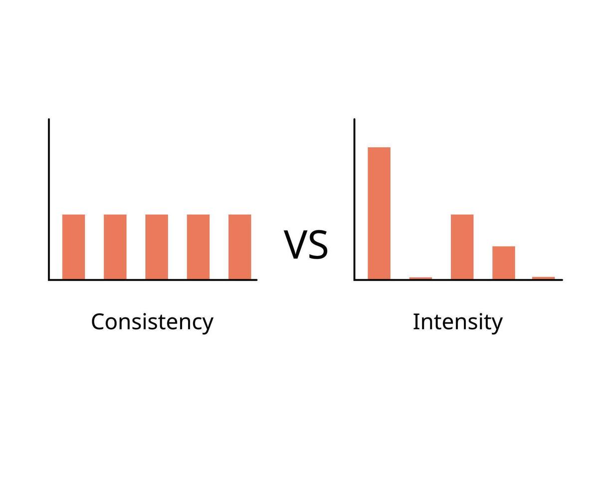 Consistency compare with intensity graph vector