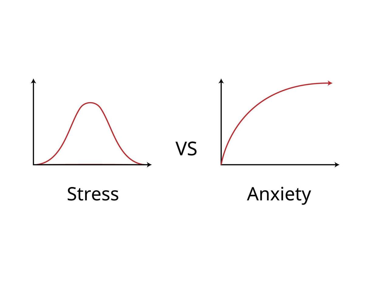 Difference between stress and anxiety graph vector