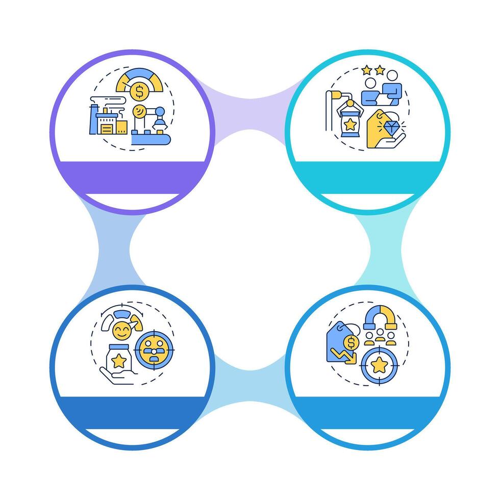 Competitive advantages infographic circles flowchart. Company commercial activities improvement. Visualization diagram with 4 steps. Circular info graphic editable vector