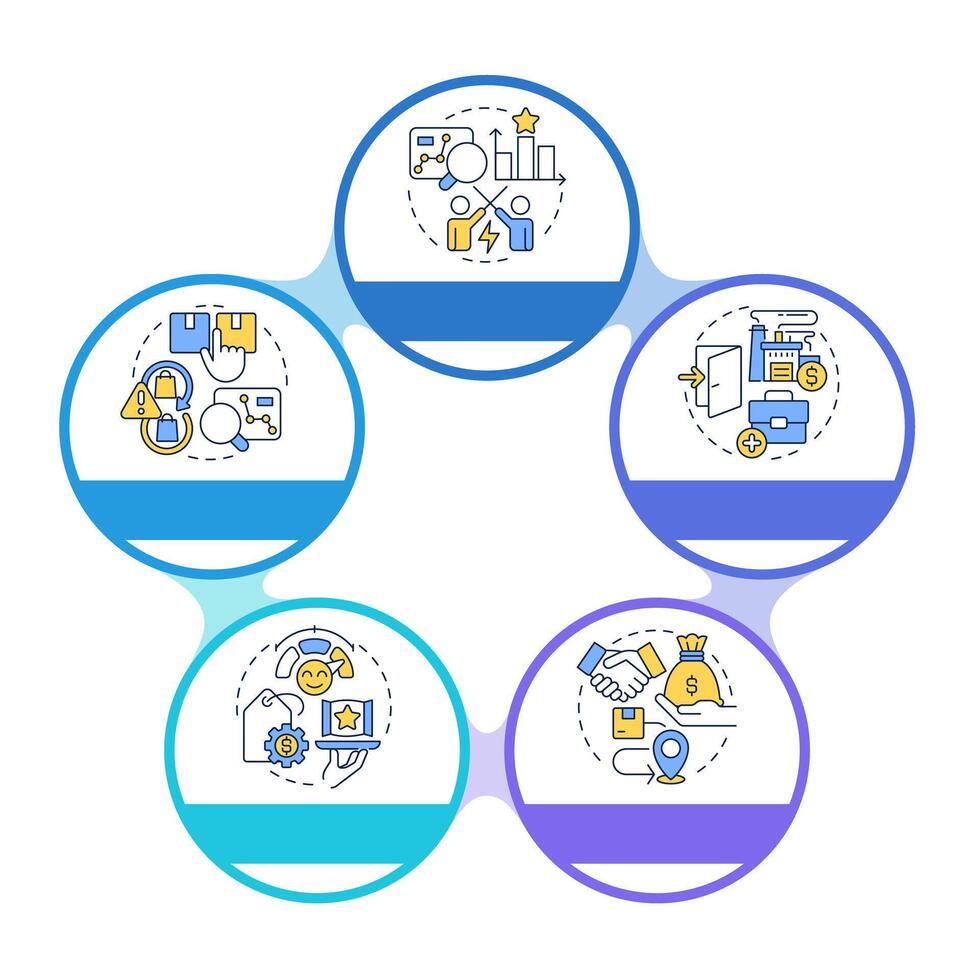 Porter 5 forces infographic circles flowchart. Business potential identifying method. Strategic plan. Visualization diagram with 5 steps. Circular info graphic editable vector
