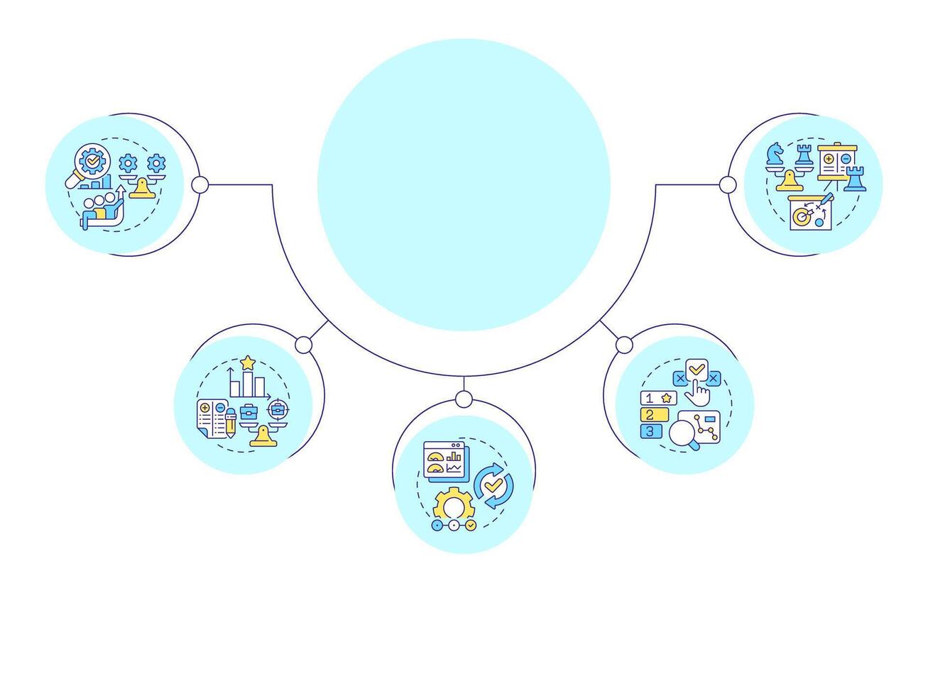 Types of benchmarking circular diagram infographic. Comparing company processes to competitors. Data visualization with 5 options. Hierarchy chart round vector
