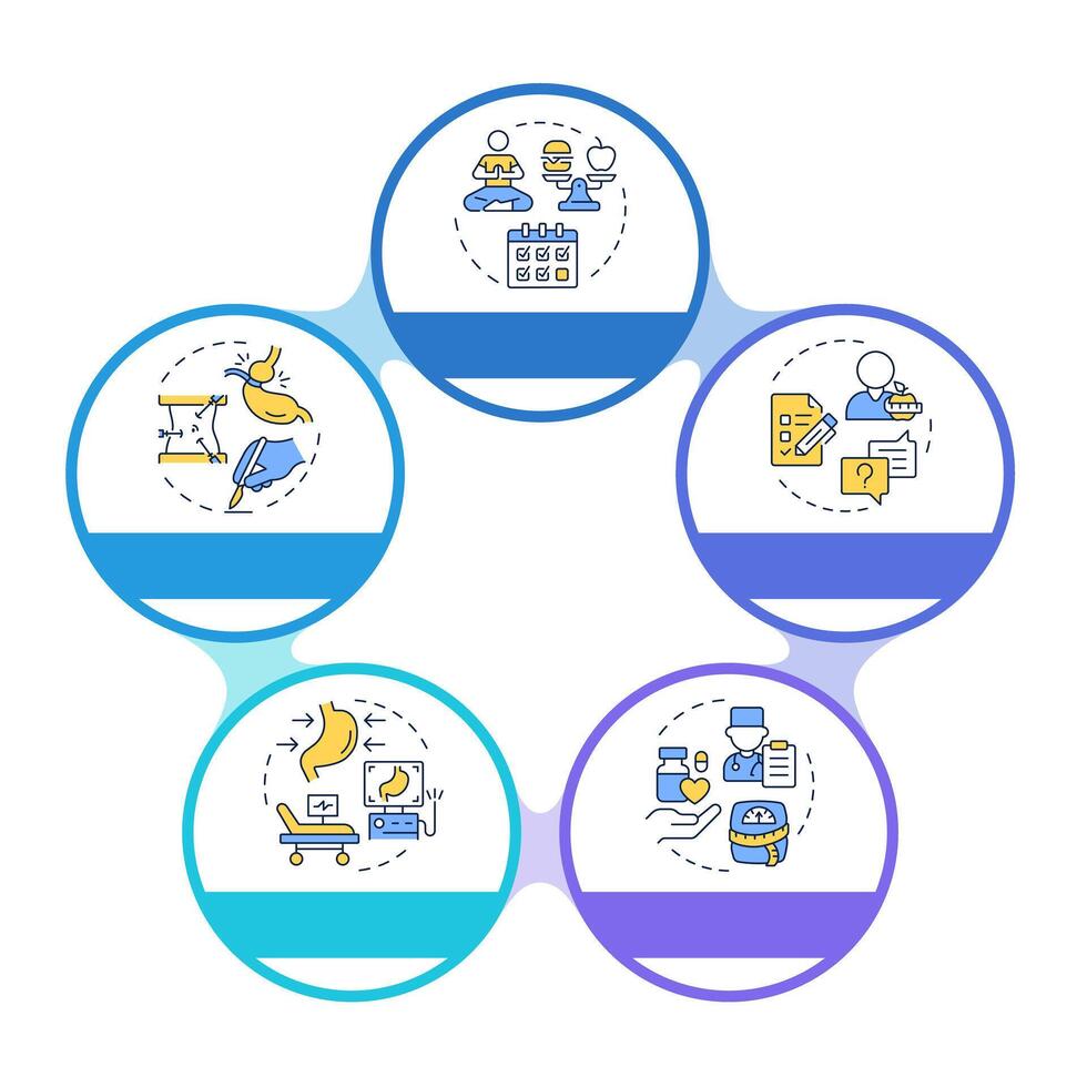 Obesity treatment infographic circles flowchart. Physical activity, portion control. Visualization diagram with 5 steps. Circular info graphic editable vector
