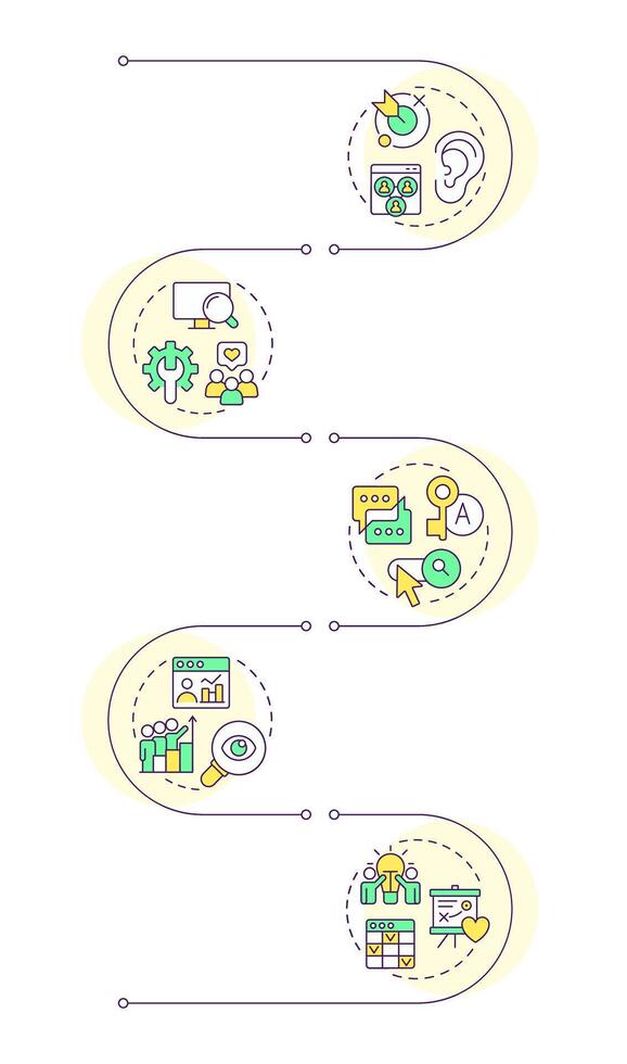 Marketing strategy planning infographic vertical sequence. Audience analysis, statistics. Visualization infochart with 5 steps. Circles workflow vector
