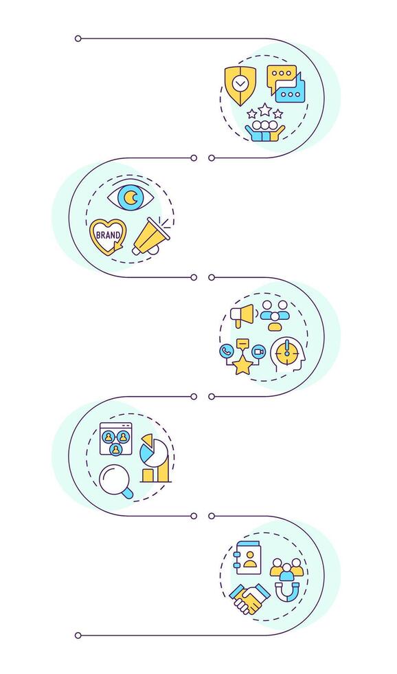 Brand reputation management infographic vertical sequence. Customer service, satisfaction. Visualization infochart with 5 steps. Circles workflow vector
