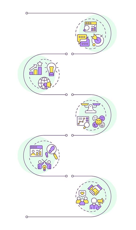 Social media industry infographic vertical sequence. Market analysis, customer emotions. Visualization infochart with 5 steps. Circles workflow vector