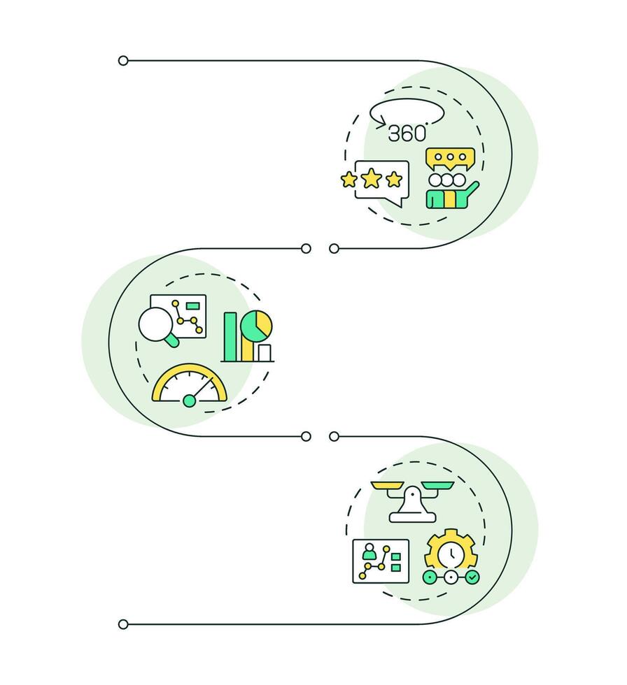 Performance management tools infographic vertical sequence. Business workflows regulation. Visualization infochart with 3 steps. Circles workflow vector
