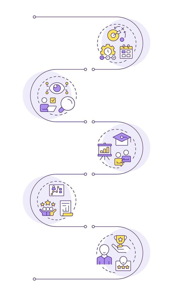 Performance management system infographic vertical sequence. Business corporate strategy. Visualization infochart with 5 steps. Circles workflow vector