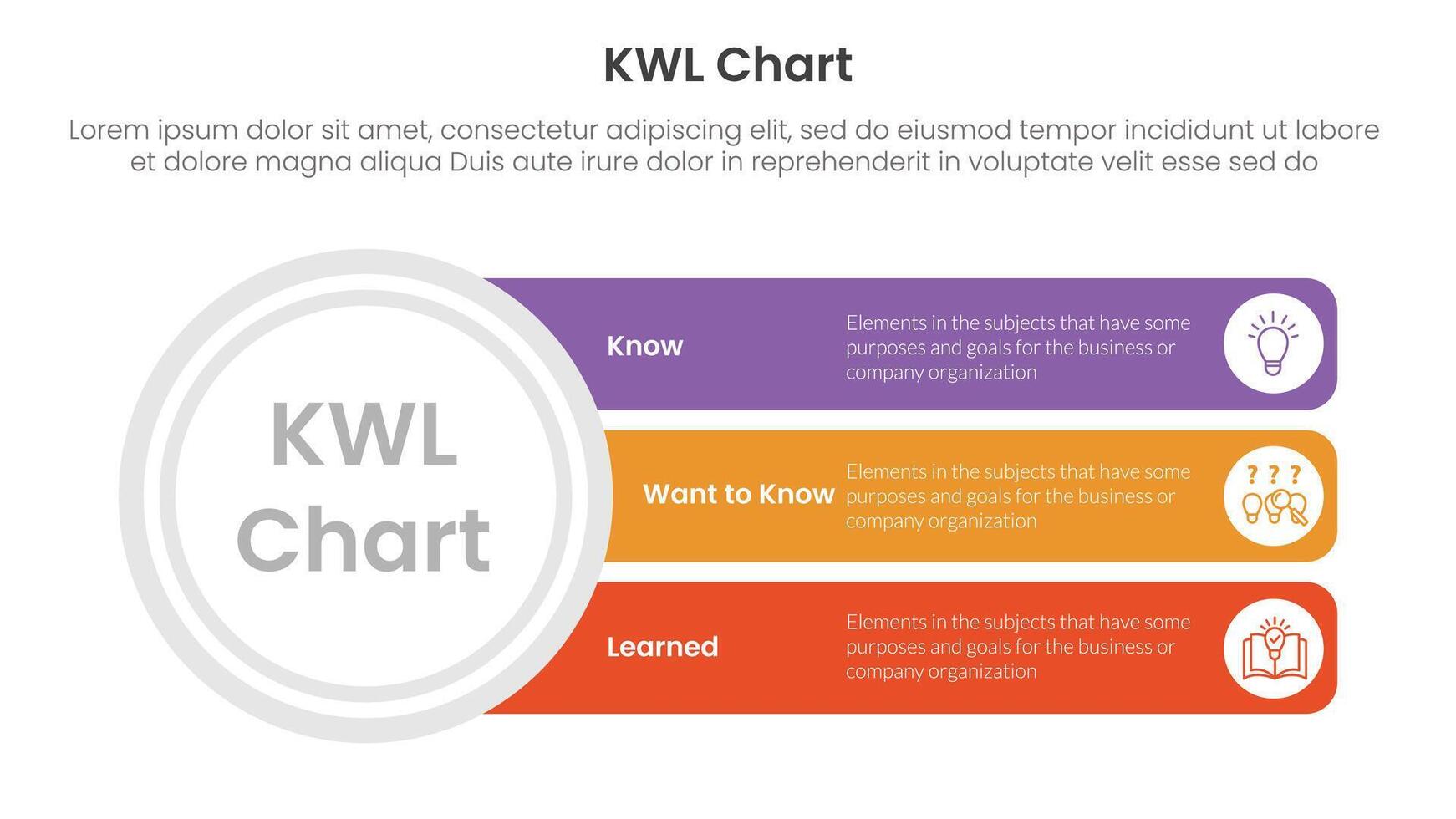 KWL Chart infographic 3 point with big circle and long rectangle box for slide presentation vector