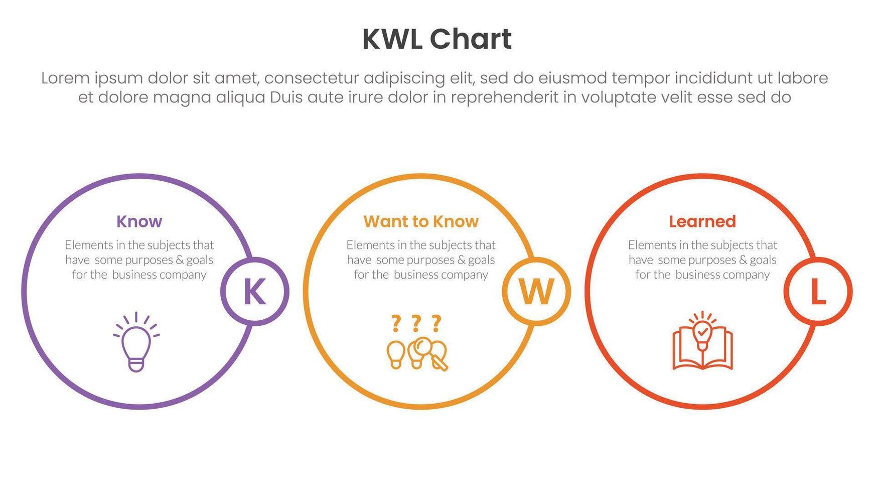 KWL Chart infographic 3 point with horizontal outline circle for slide presentation vector