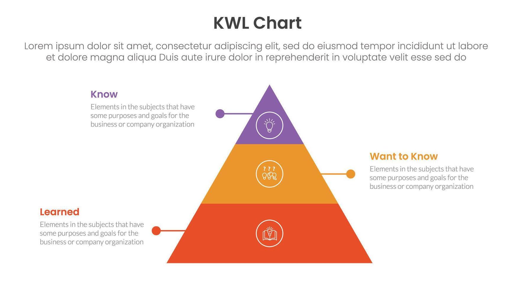 KWL Chart infographic 3 point with pyramid shape structure with dot line for slide presentation vector