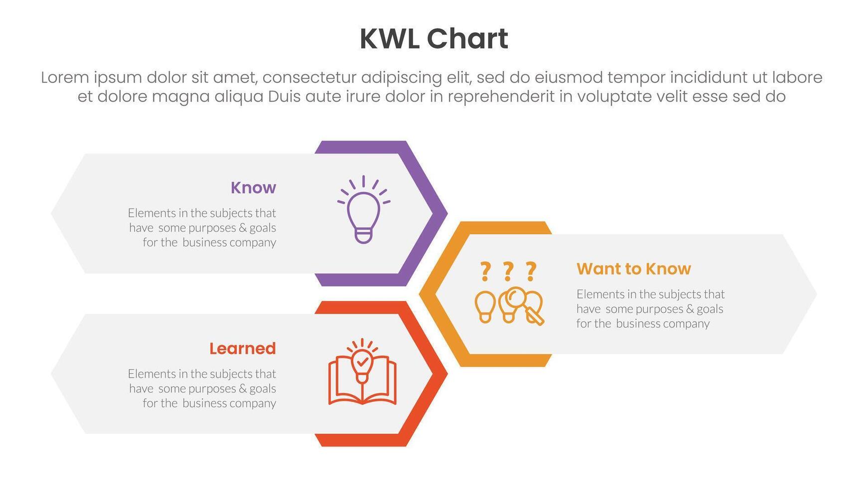 KWL Chart infographic 3 point with vertical hexagon shape layout for slide presentation vector