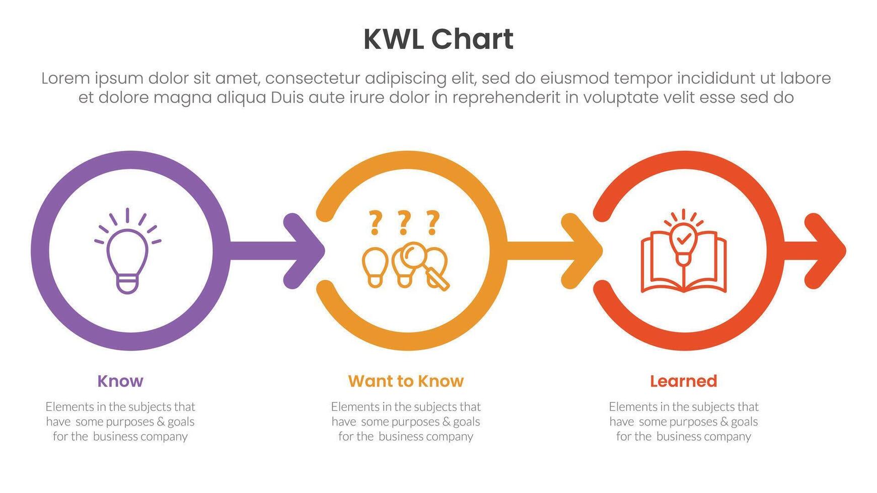 KWL Chart infographic 3 point with outline circle right arrow direction for slide presentation vector