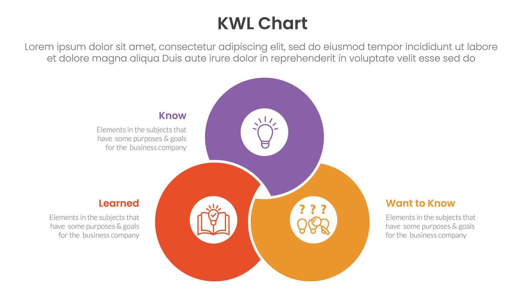 KWL Chart infographic 3 point with blending joined cirlce shape venn union for slide presentation vector
