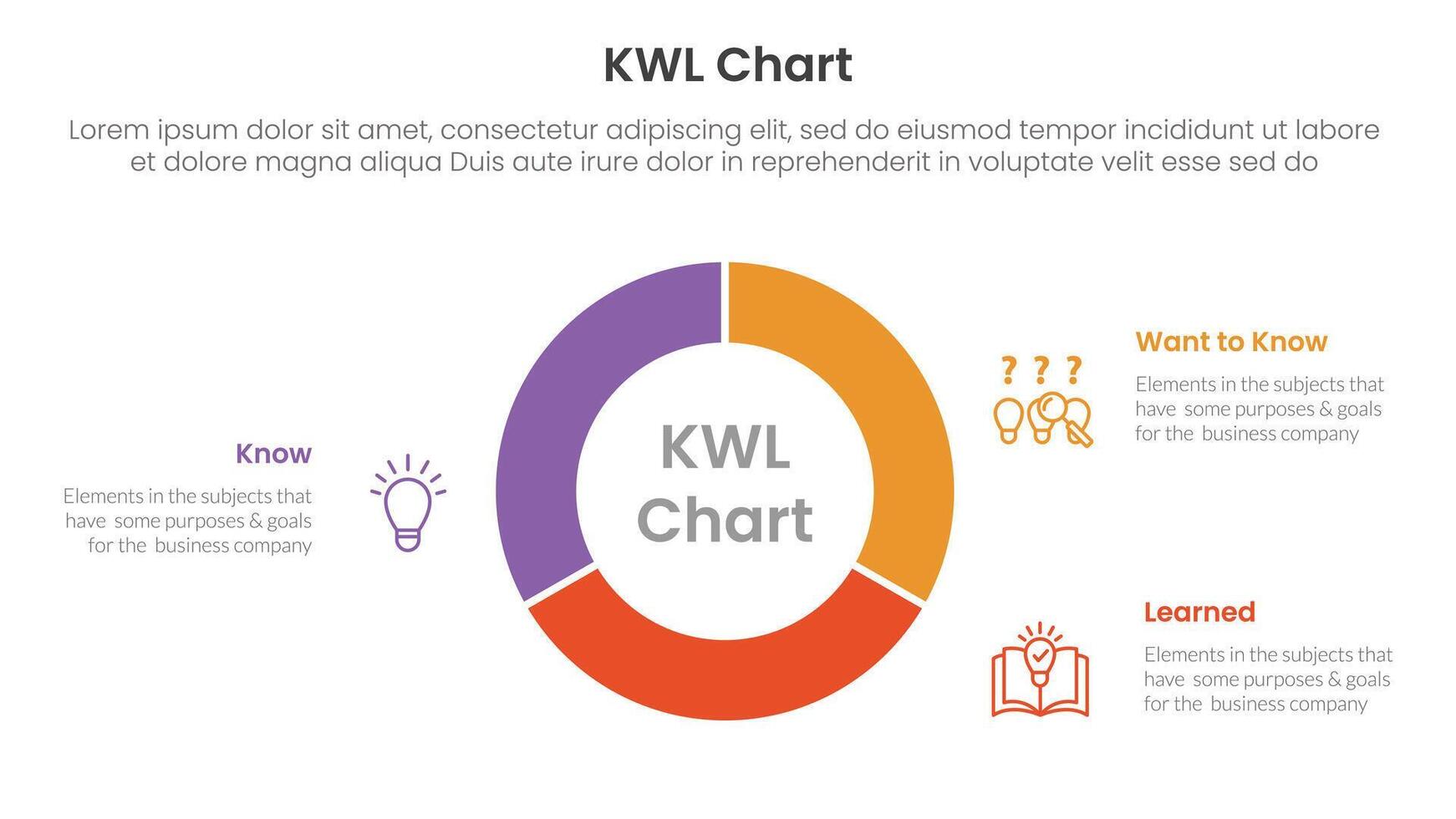 KWL Chart infographic 3 point with circle pie chart diagram cutted outline for slide presentation vector