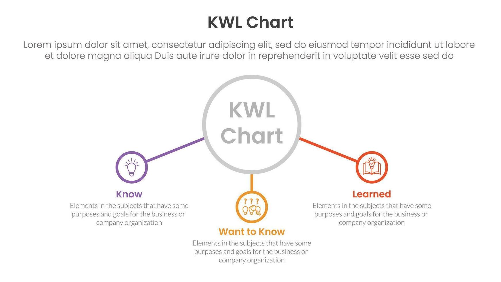 KWL Chart infographic 3 point with big outline circle and connected line content for slide presentation vector