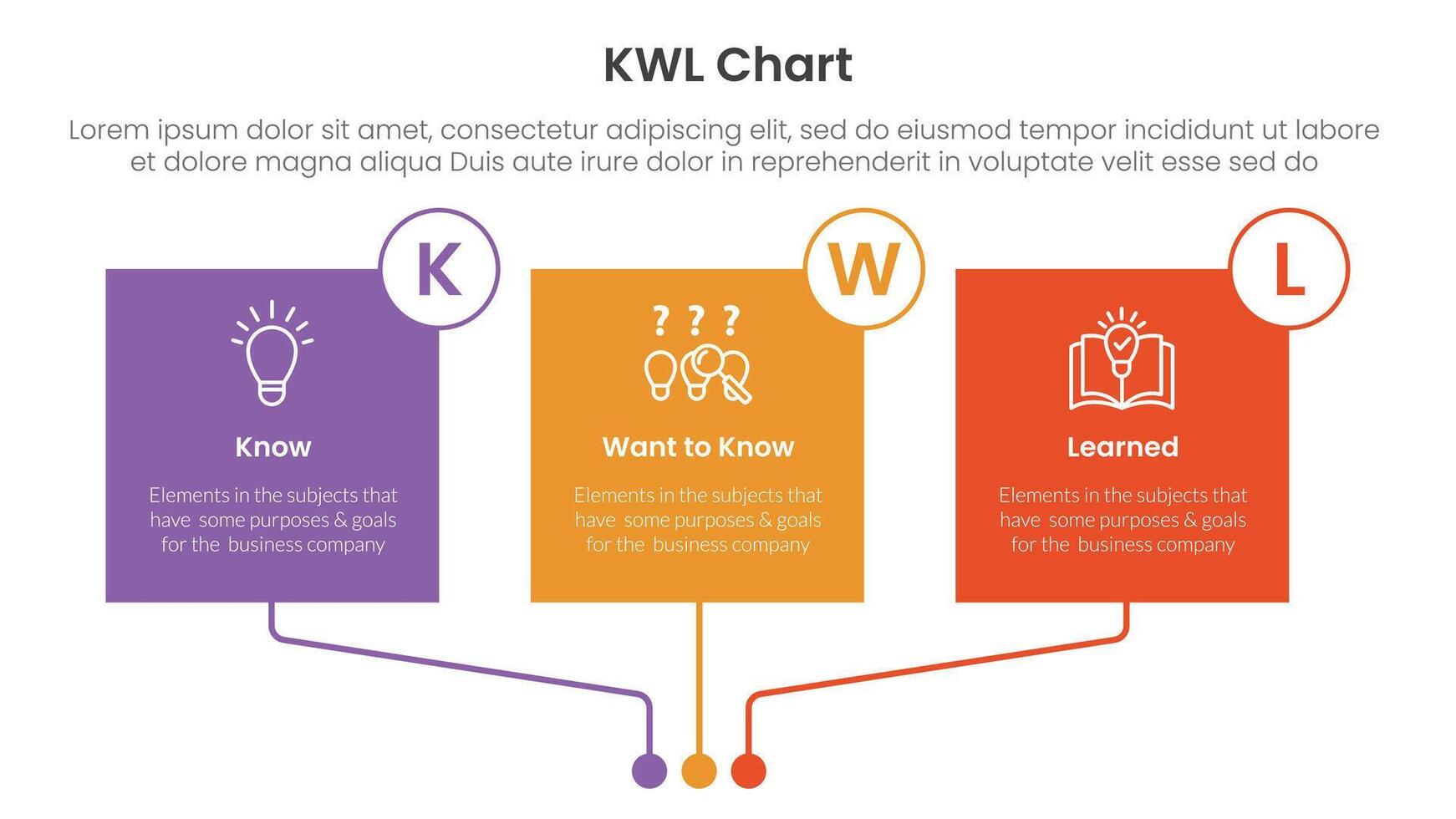 KWL Chart infographic 3 point with square box linked connection circle badge for slide presentation vector