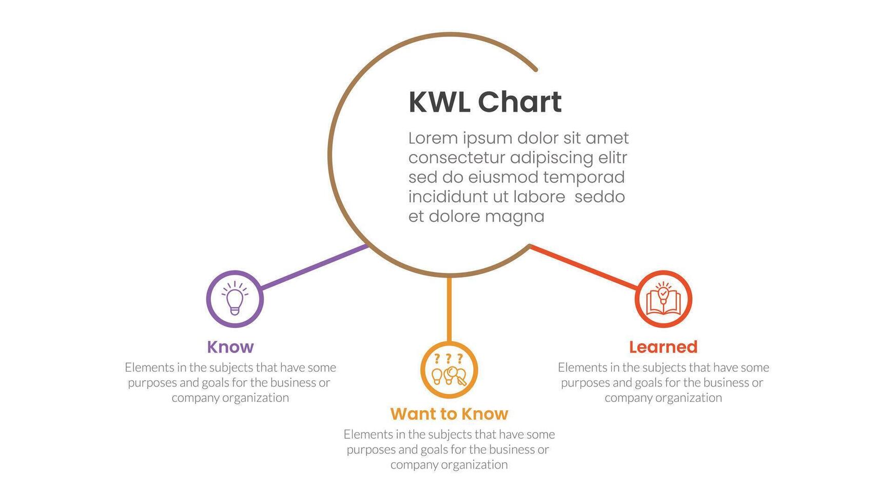 KWL Chart infographic 3 point with big circle and small circle linked for slide presentation vector