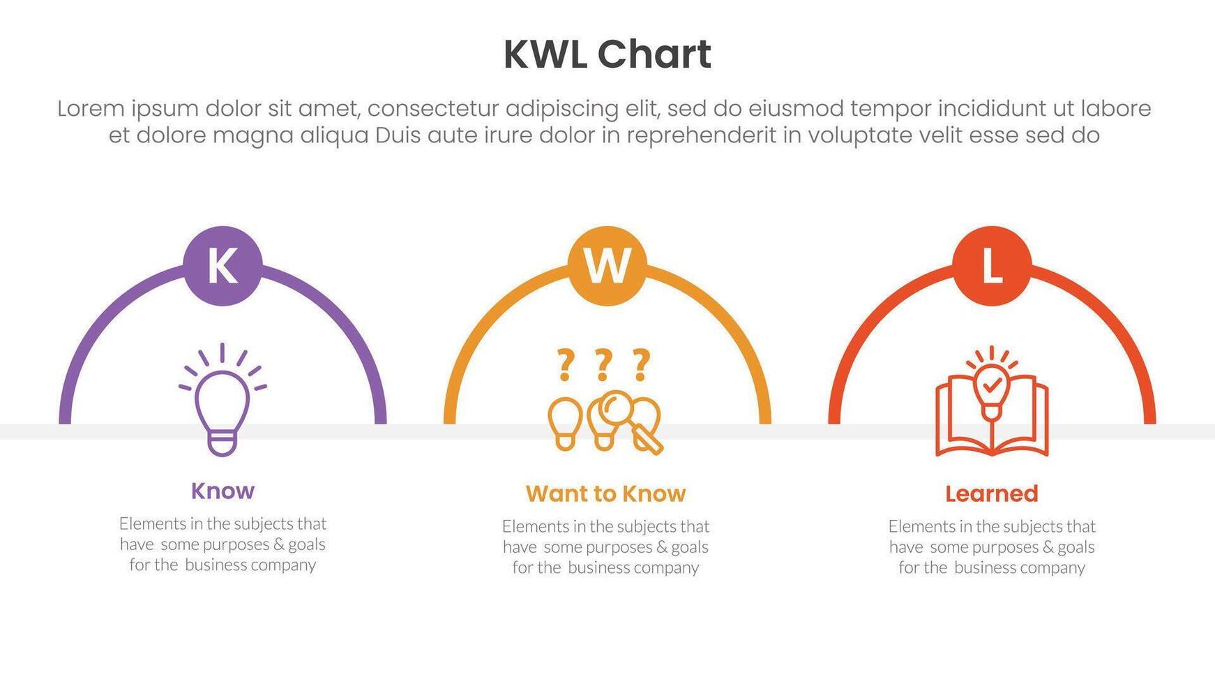 KWL Chart infographic 3 point with half circle shape outline for slide presentation vector