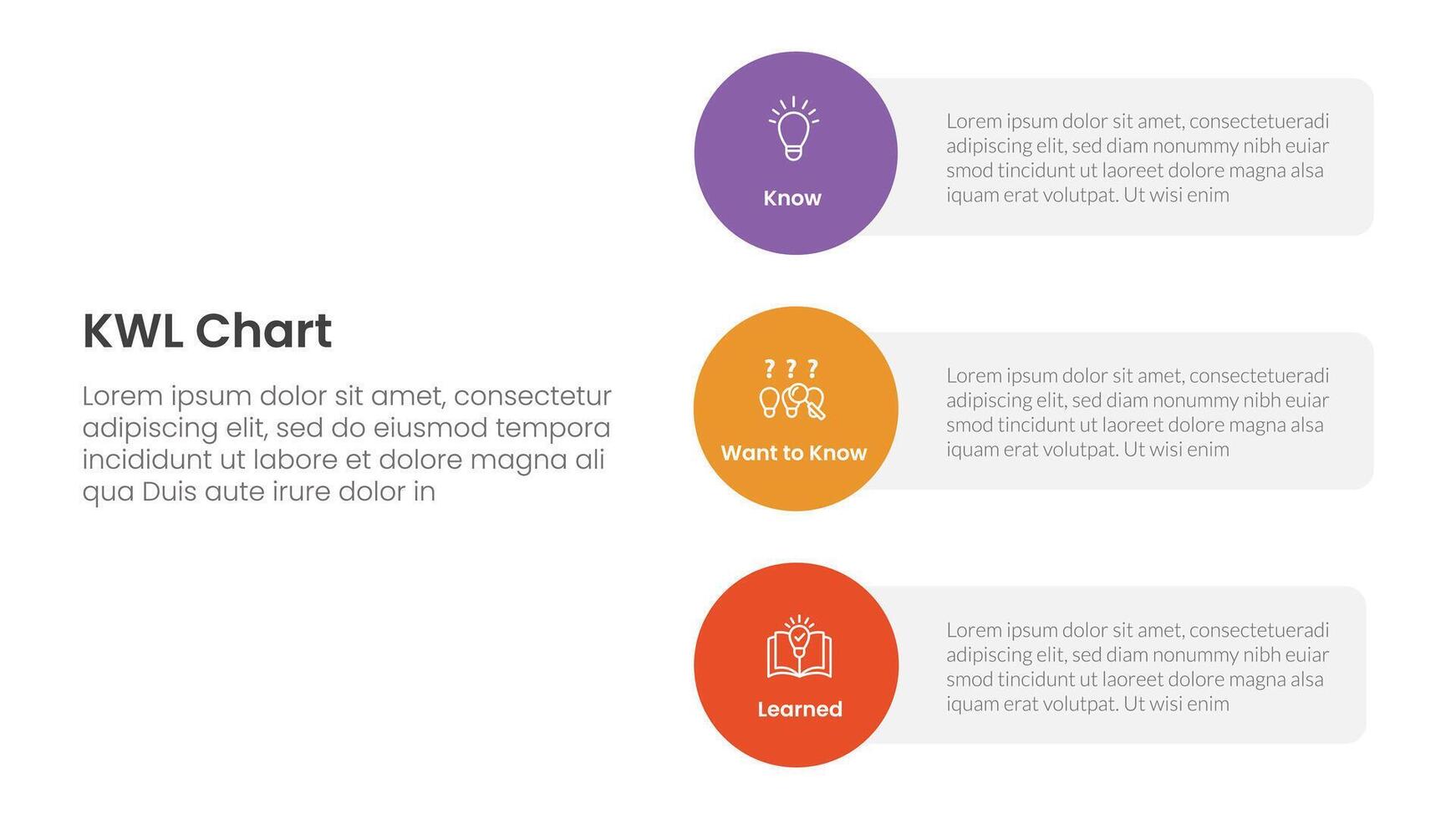 KWL Chart infographic 3 point with vertical circle shape on stack layout for slide presentation vector