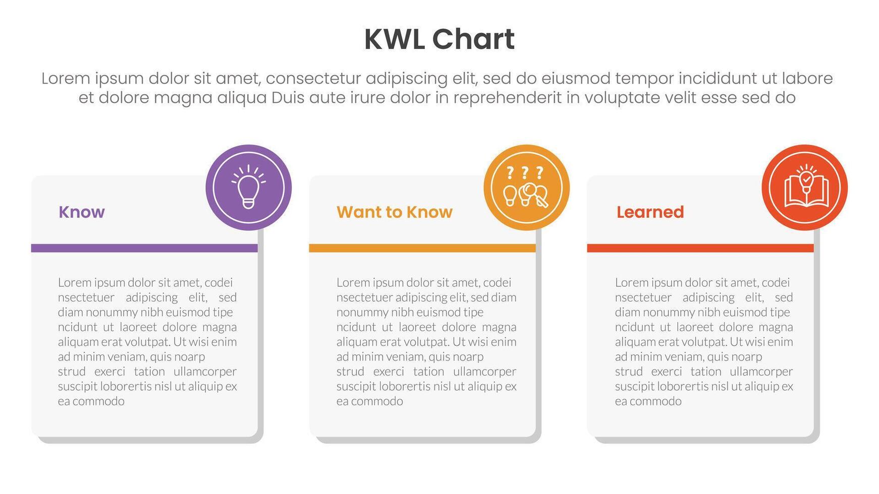 KWL Chart infographic 3 point with big round square box for slide presentation vector
