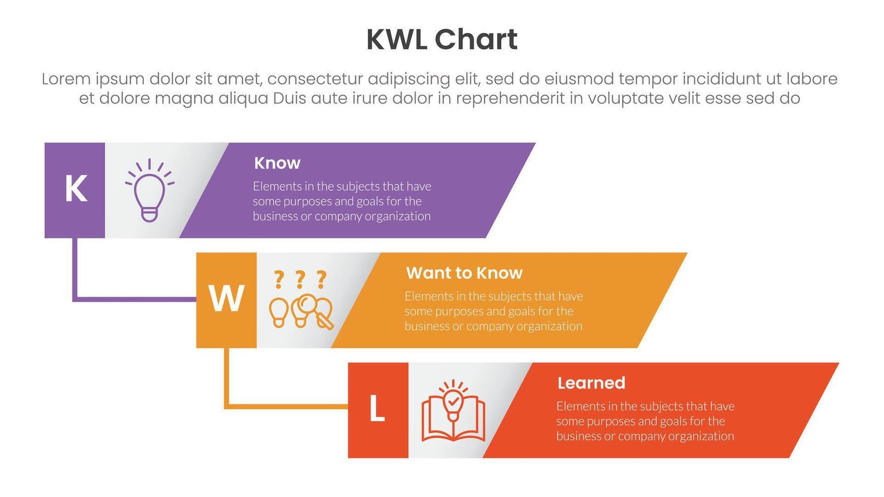 KWL Chart infographic 3 point with vertical timeline skew rectangle waterfall for slide presentation vector