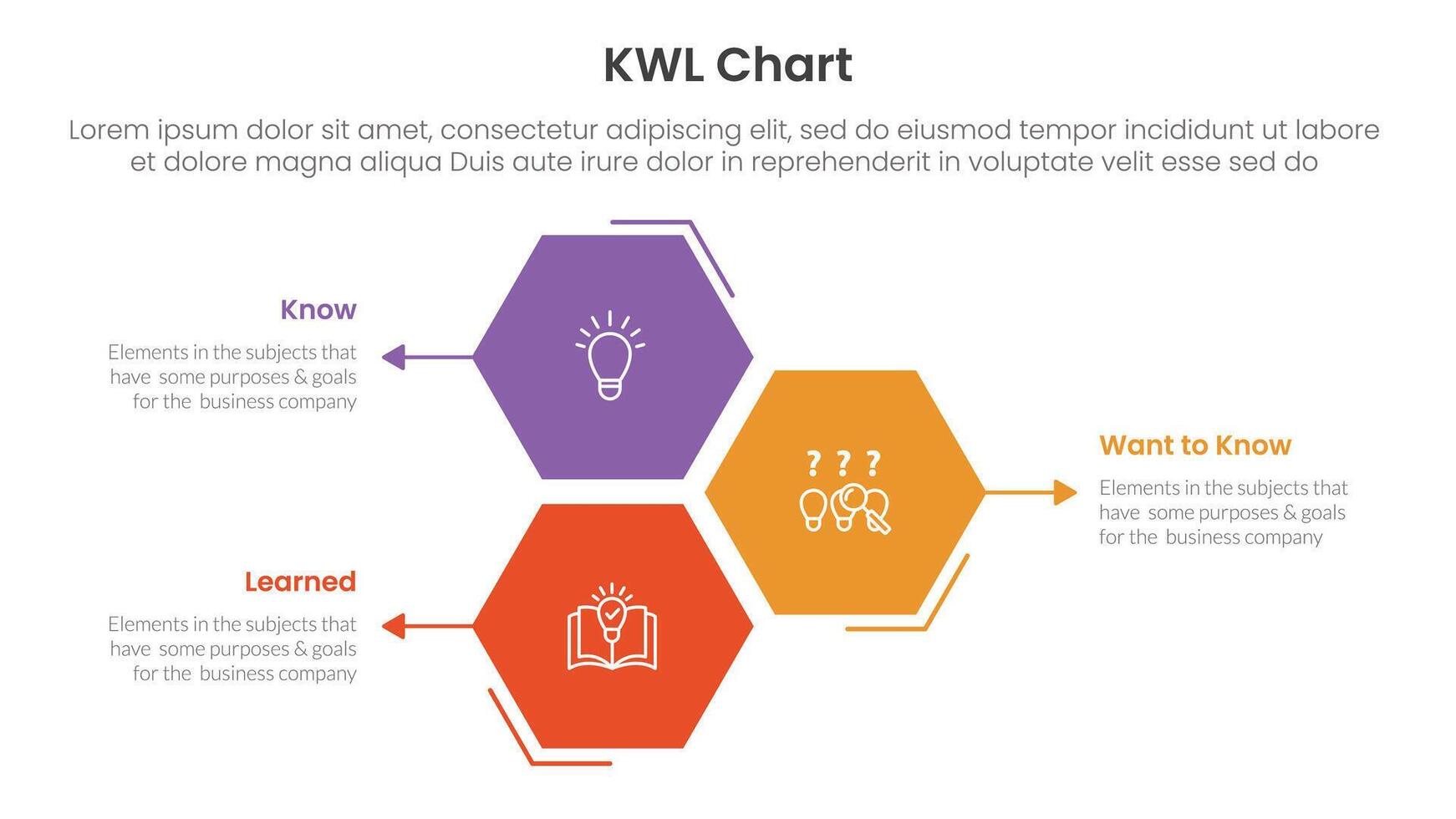 KWL Chart infographic 3 point with hexagon or hexagonal shape vertical stack for slide presentation vector