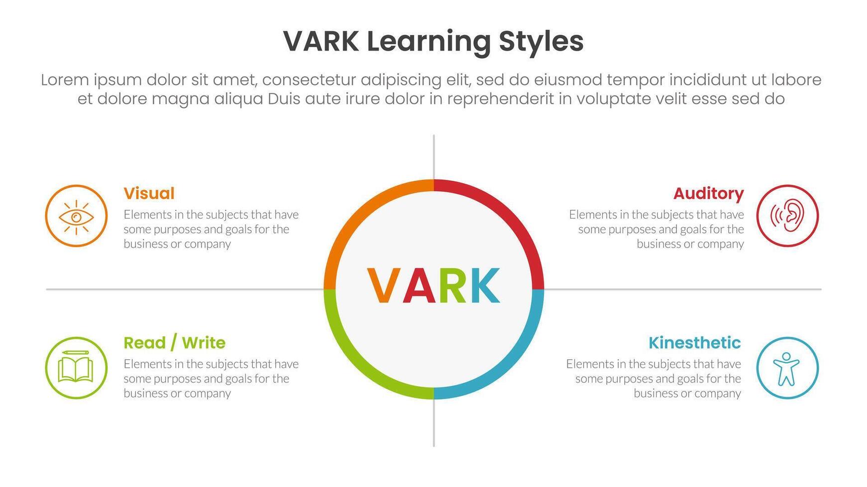 VARK learning styles infographic 4 point stage template with big circle center and outline box description for slide presentation vector
