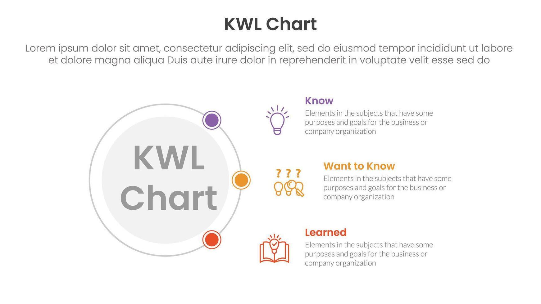 KWL Chart infographic 3 point with outline circle connecting network content for slide presentation vector