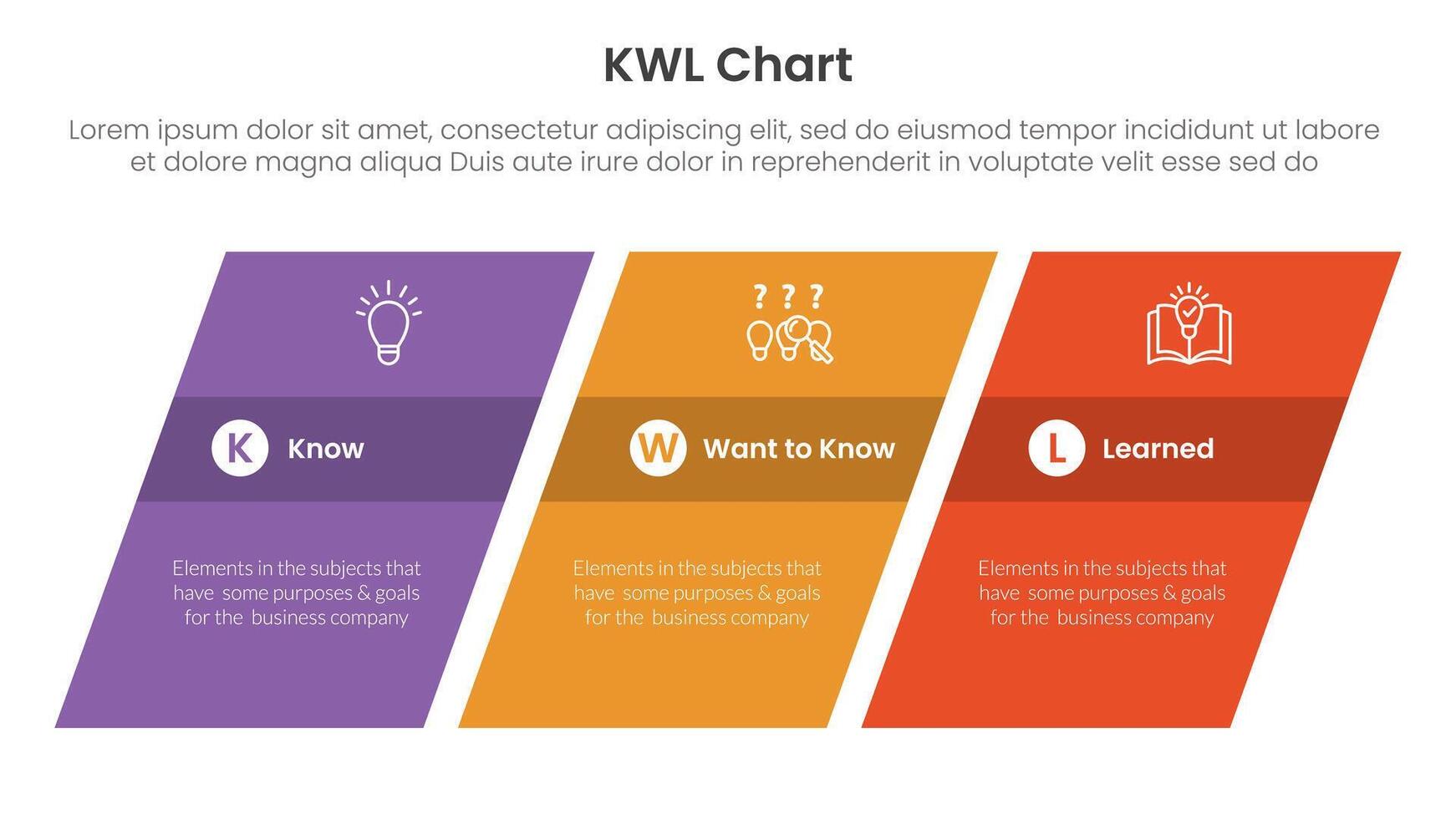 KWL Chart infographic 3 point with rectangle skew or tilt for slide presentation vector