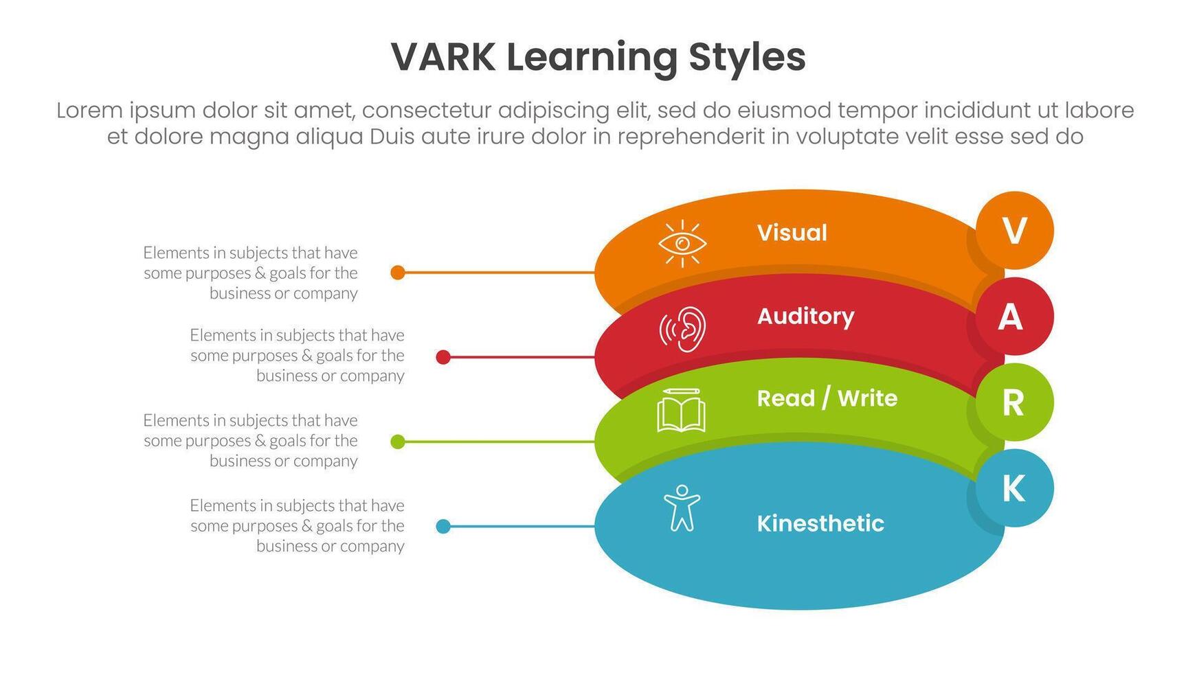 VARK learning styles infographic 4 point stage template with round shape and small circle badge on edge for slide presentation vector