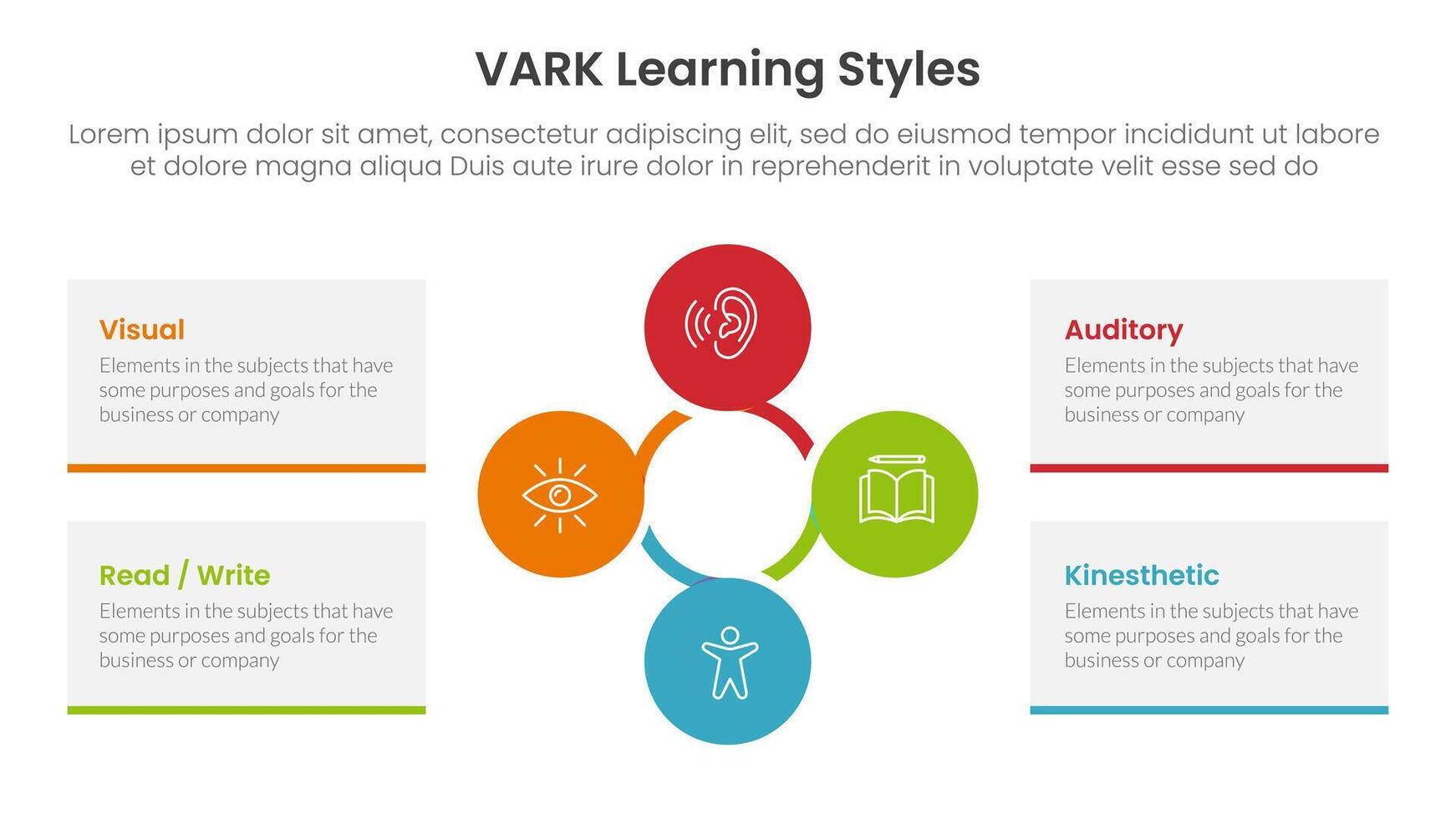 VARK learning styles infographic 4 point stage template with circular circle cycle linked for slide presentation vector