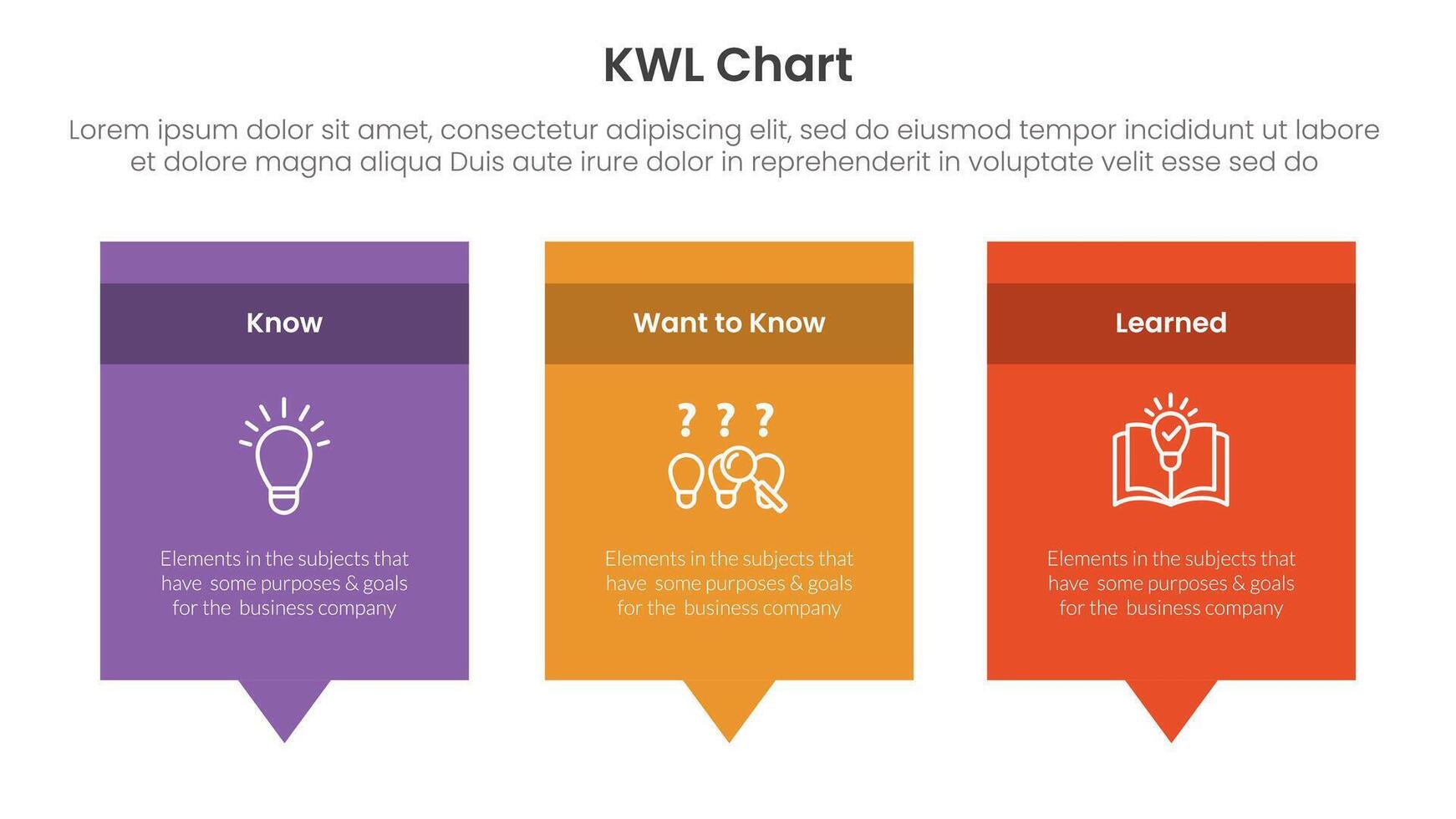 KWL Chart infographic 3 point with rectangle box and callout comment dialog on bottom for slide presentation vector