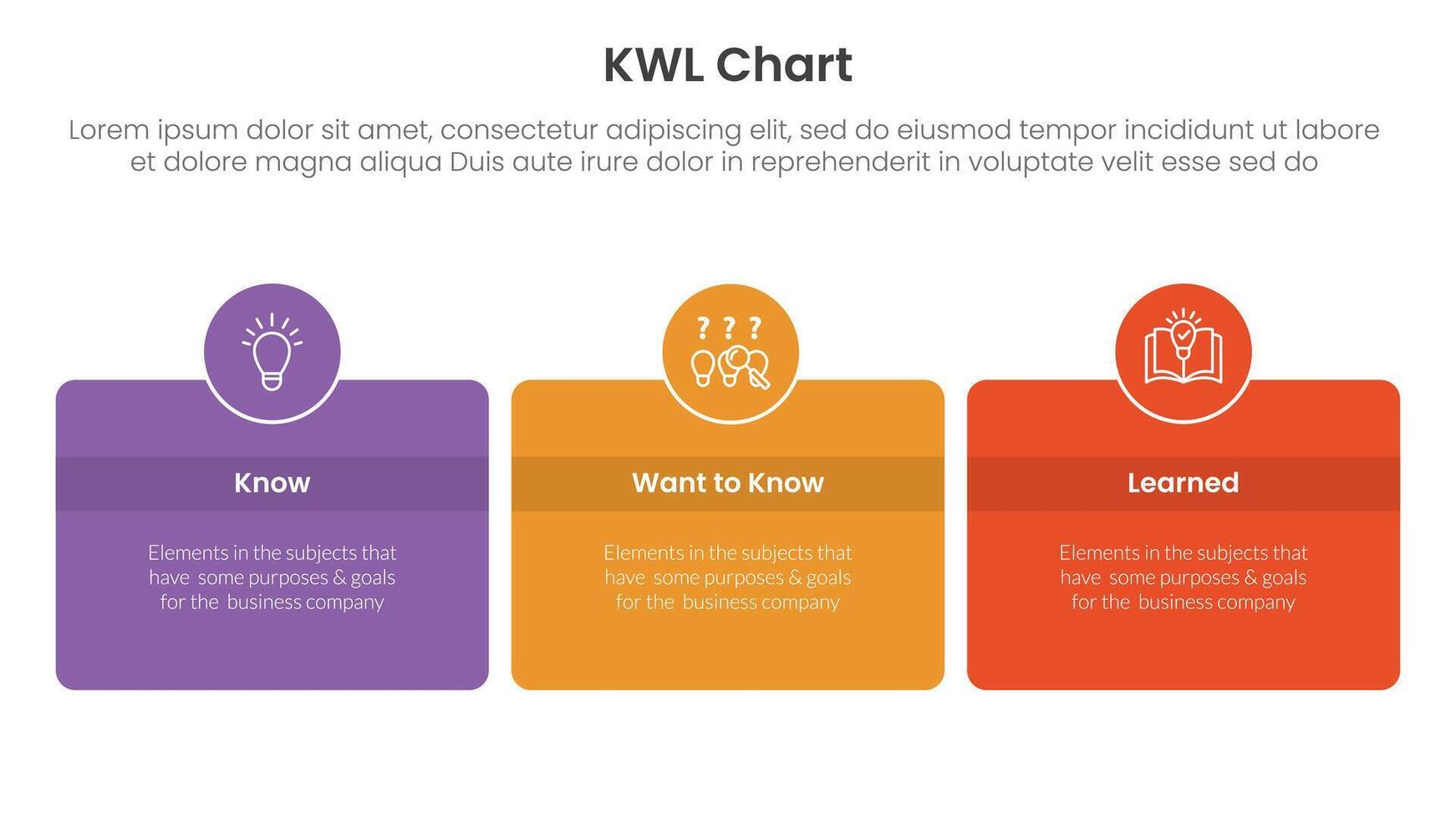 KWL Chart infographic 3 point with round box and circle badge on center with horizontal direction for slide presentation vector