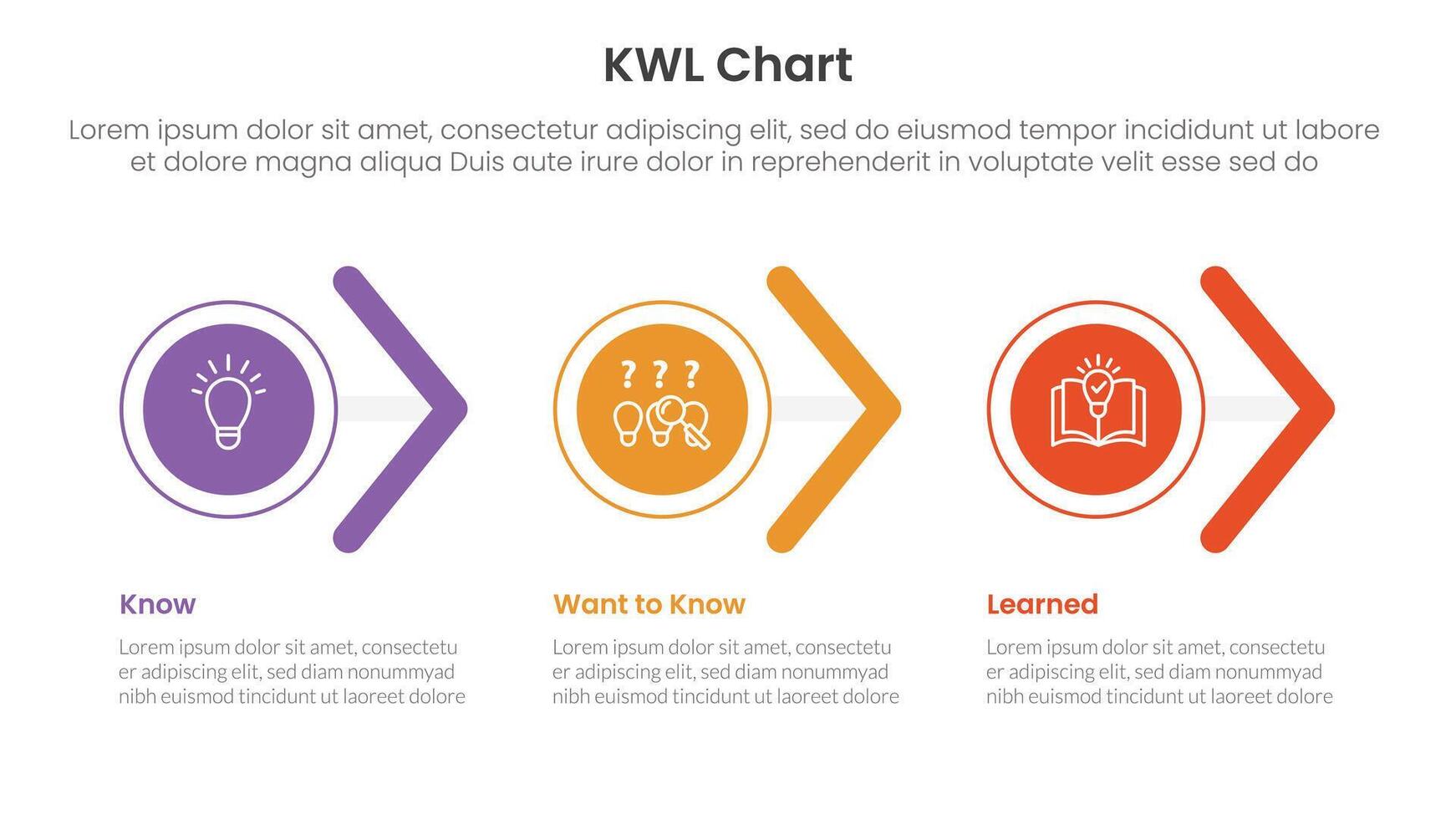 KWL Chart infographic 3 point with circle and arrow shape right direction for slide presentation vector