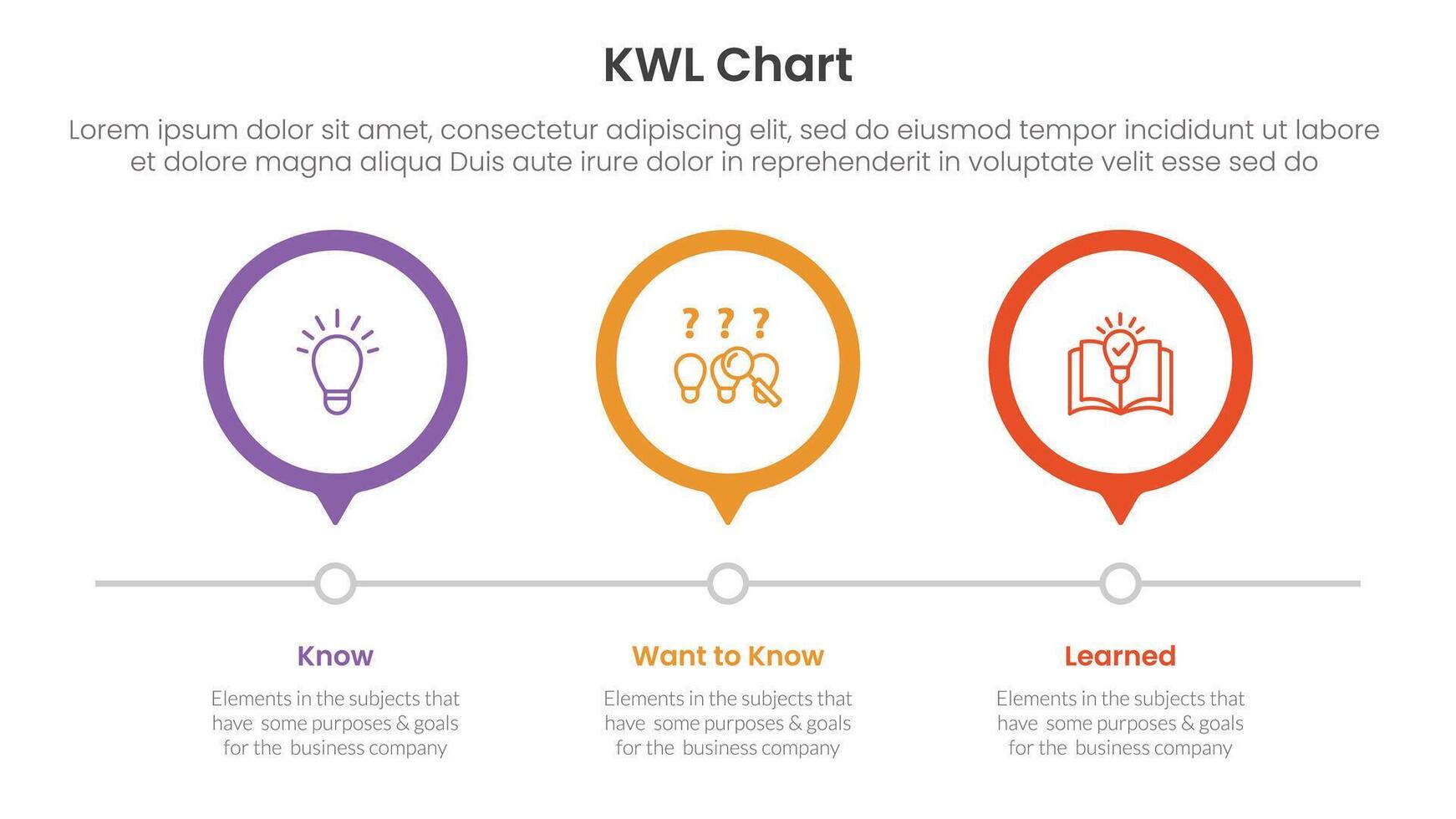 KWL Chart infographic 3 point with outline circle timeline right direction for slide presentation vector