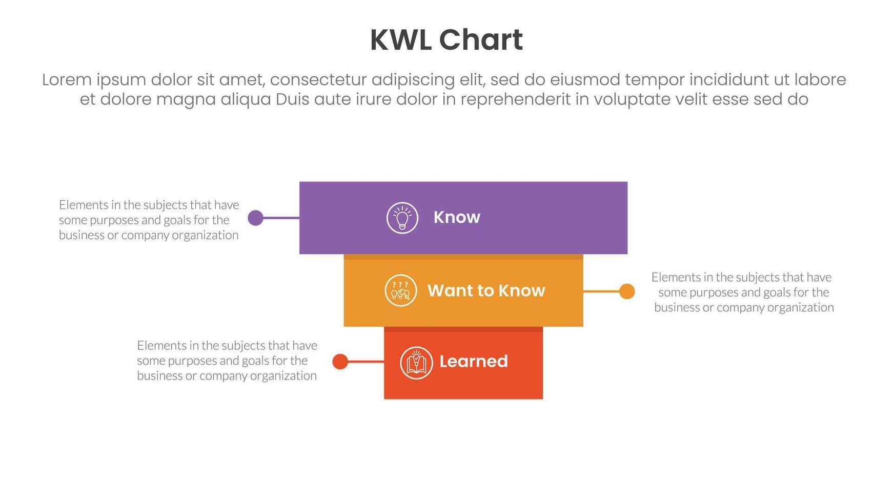 KWL Chart infographic 3 point with rectangle block pyramid backwards structure for slide presentation vector