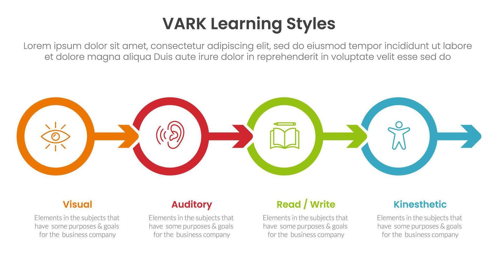 VARK learning styles infographic 4 point stage template with outline circle and arrow right direction for slide presentation vector