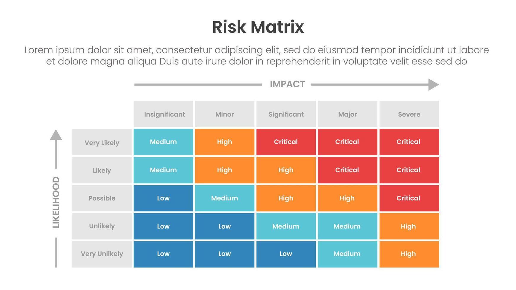 risk assessment matrix infographic template banner with 5x5 matrix structure with small box container structure for slide presentation vector