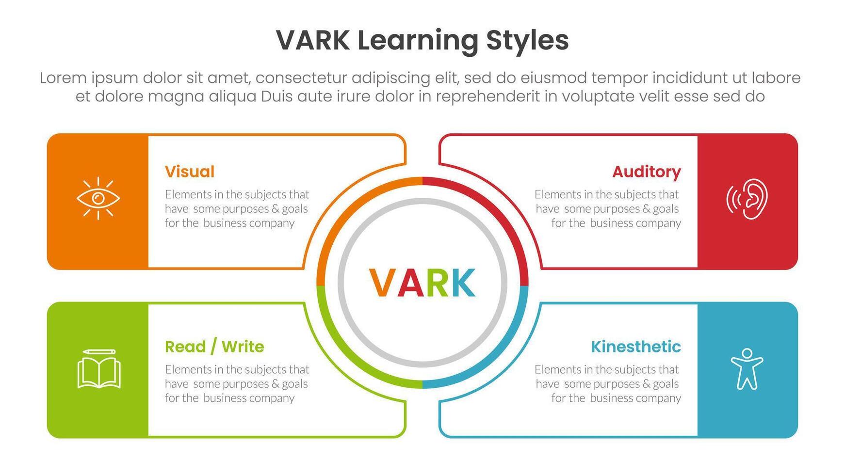 VARK learning styles infographic 4 point stage template with outline circle center and outline rectangle box for slide presentation vector