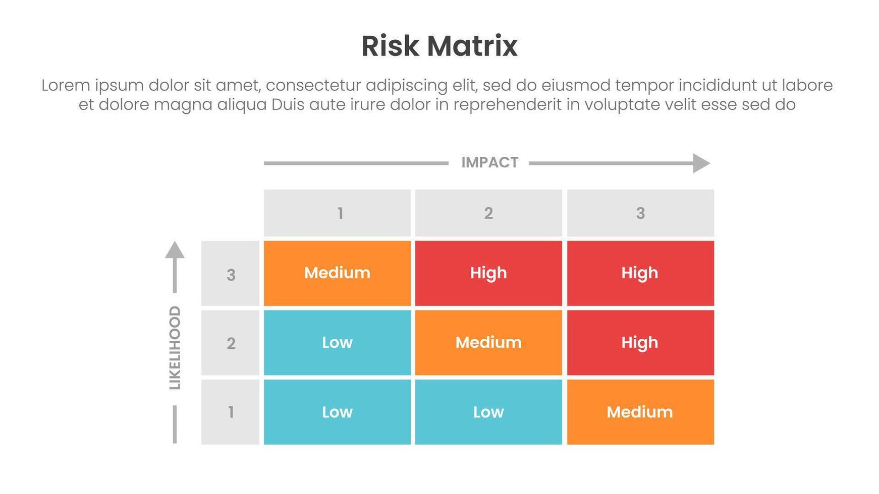 risk assessment matrix infographic template banner with 3x3 matrix structure with rectangle box container description for slide presentation vector