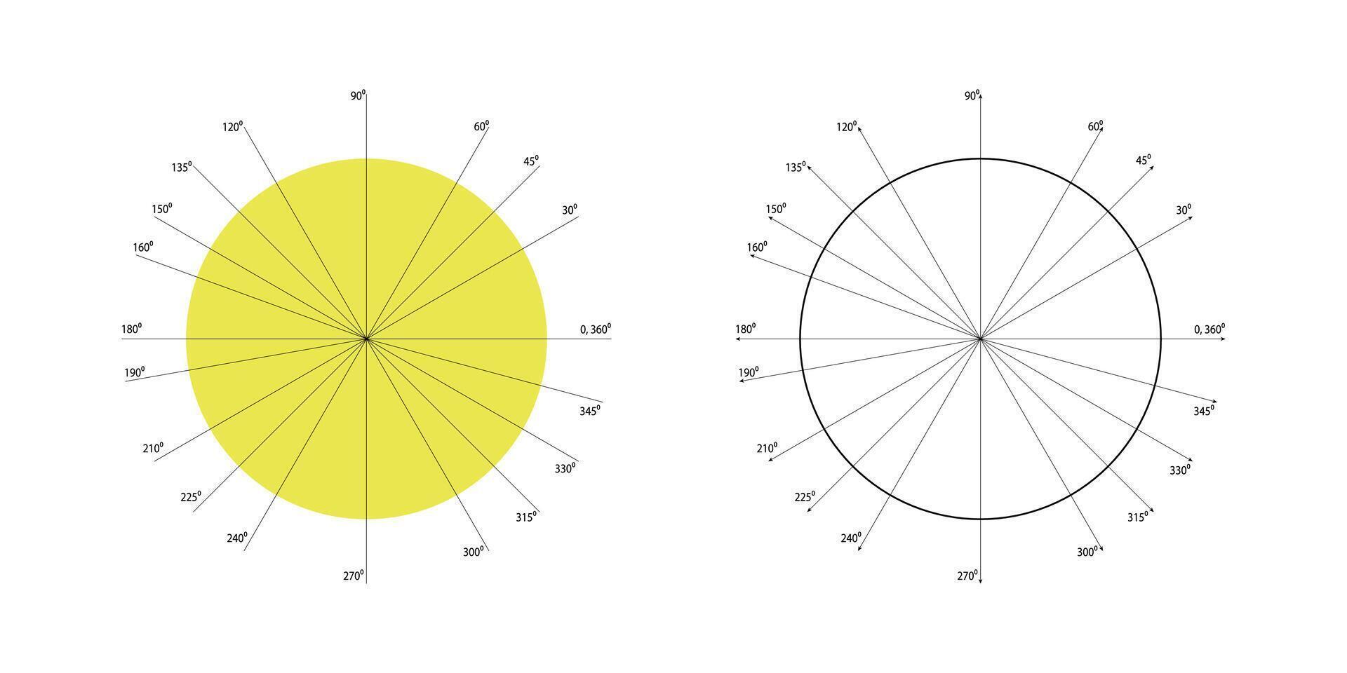 Two Circular Diagrams Showing Angles and Degrees. vector