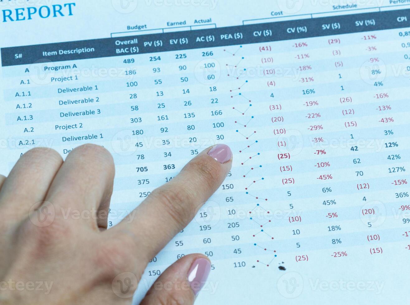 Business charts and graphs close up photo