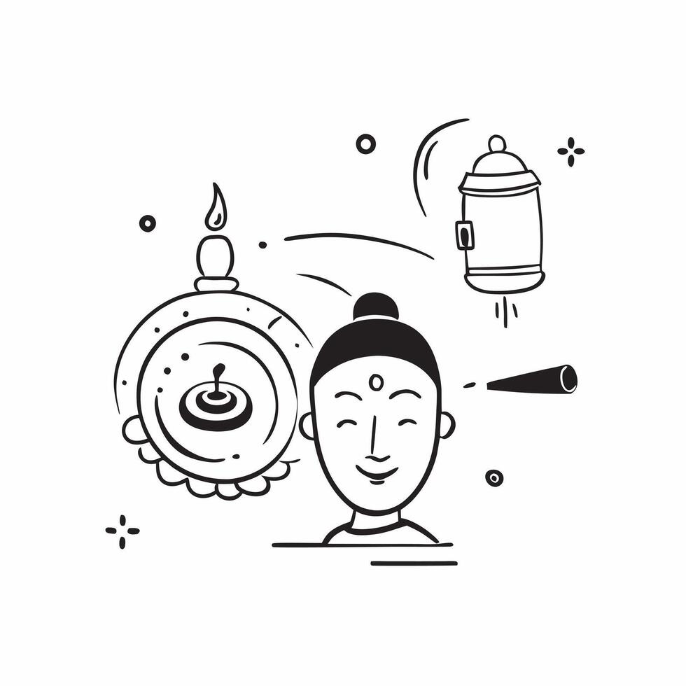 Buddha face and prayer wheel icon with copy space for social media posts concept as An illustrative Buddha face and prayer wheel icon with copy space tailored for social media post Dynamic vector