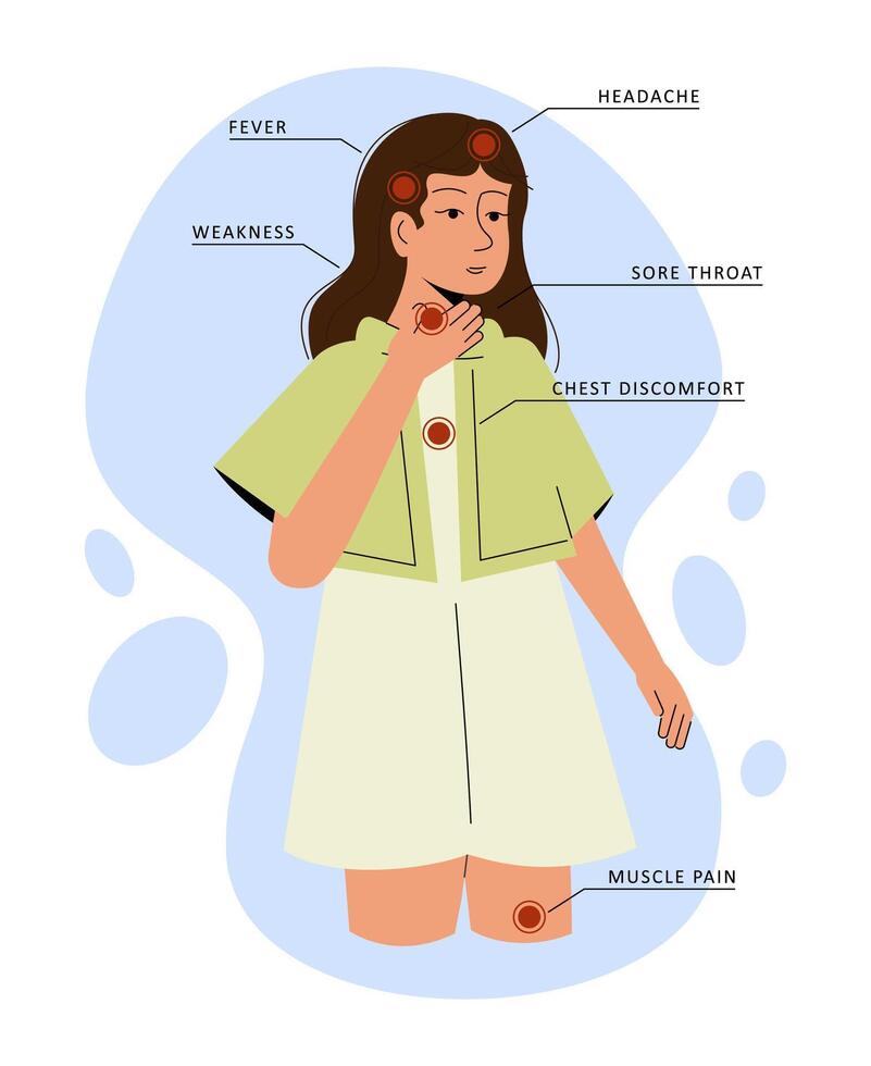 Cold and flu symptoms flat illustration banner. Fever and cough, sore throat. Monkeypox virus symptoms vector