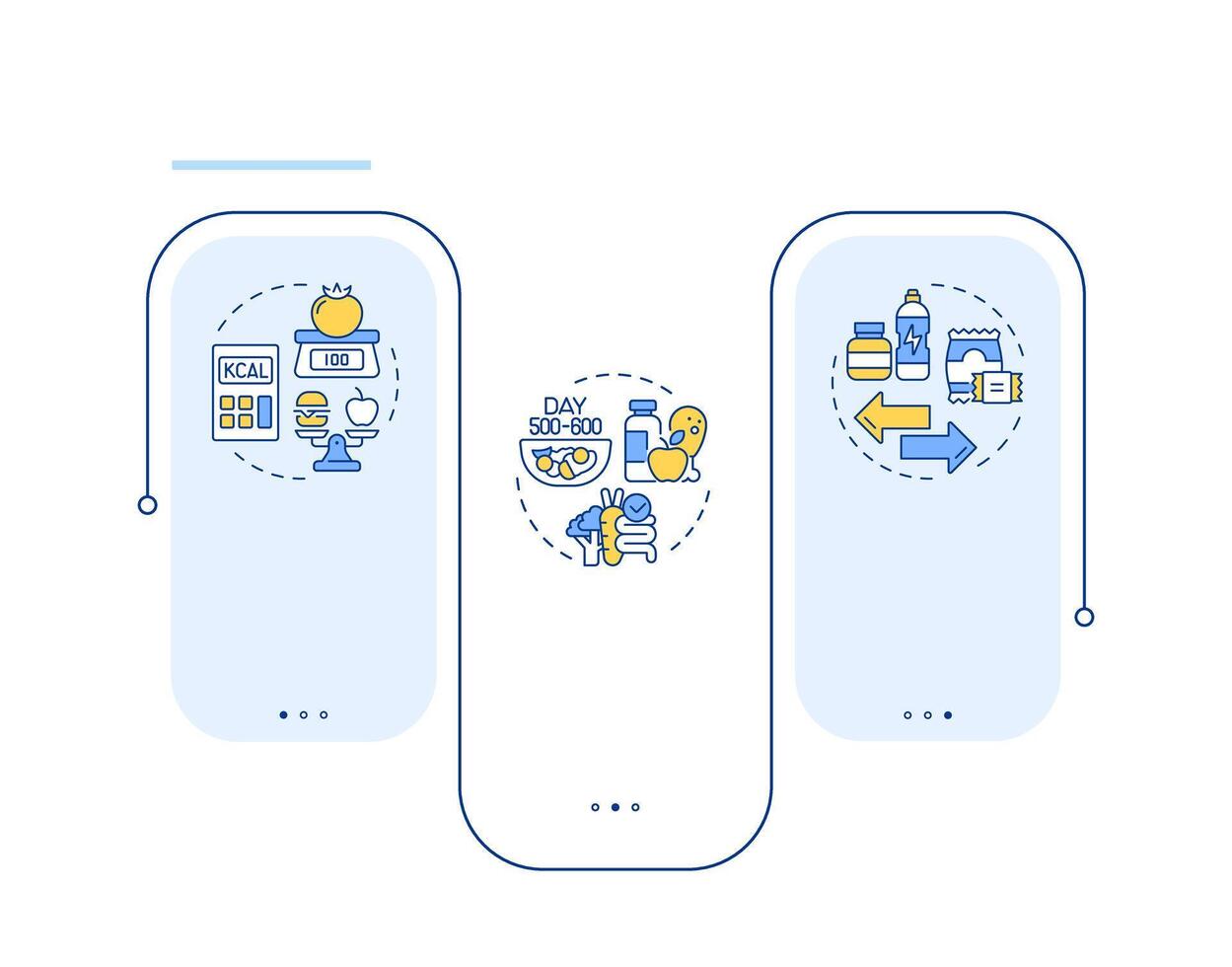 Diet organization rectangle infographic . Weight control, obesity ...