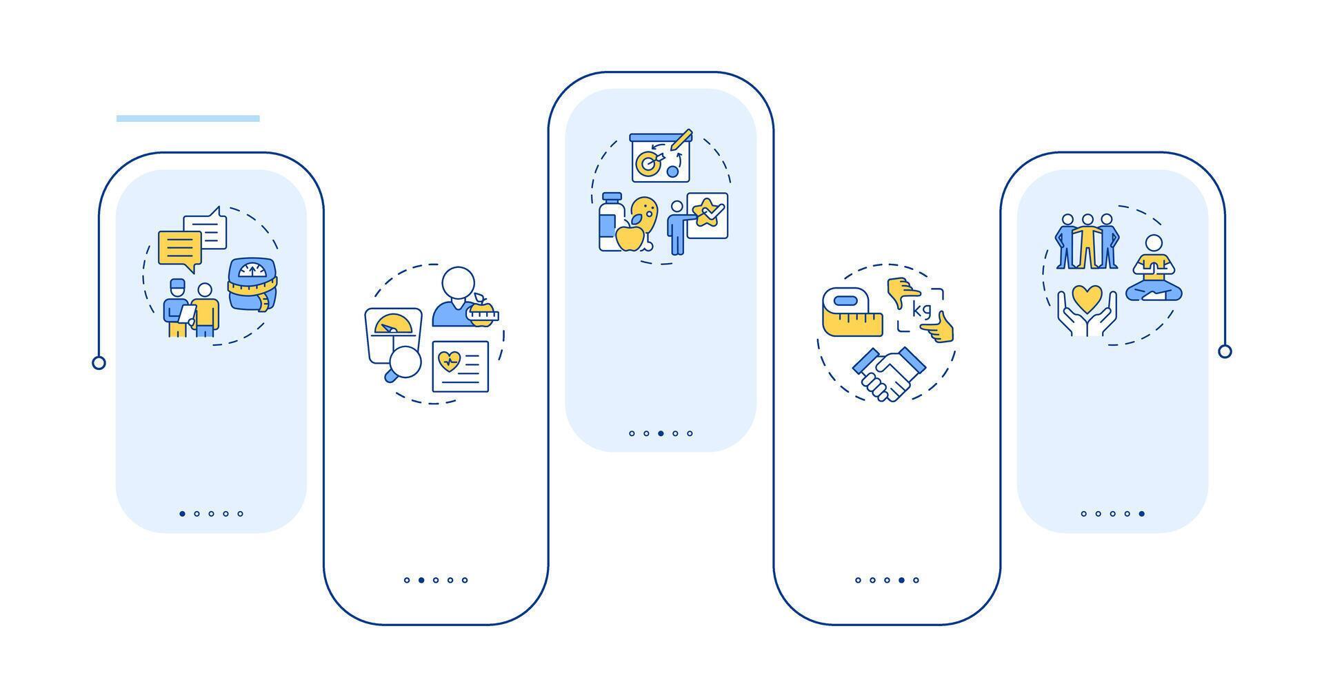 Obesity management rectangle infographic . Medical consultation ...
