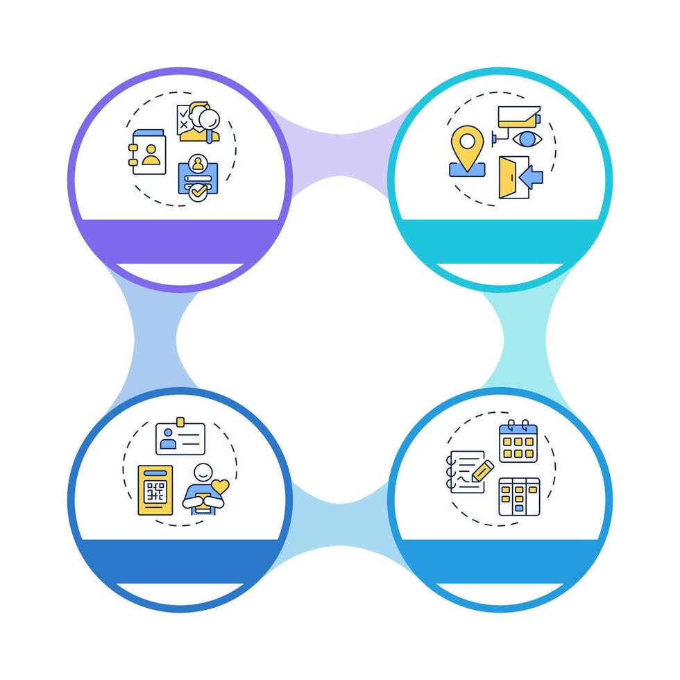 Visitors management technologies infographic circles flowchart. Personal security, safety. Visualization diagram with 4 steps. Circular info graphic editable vector