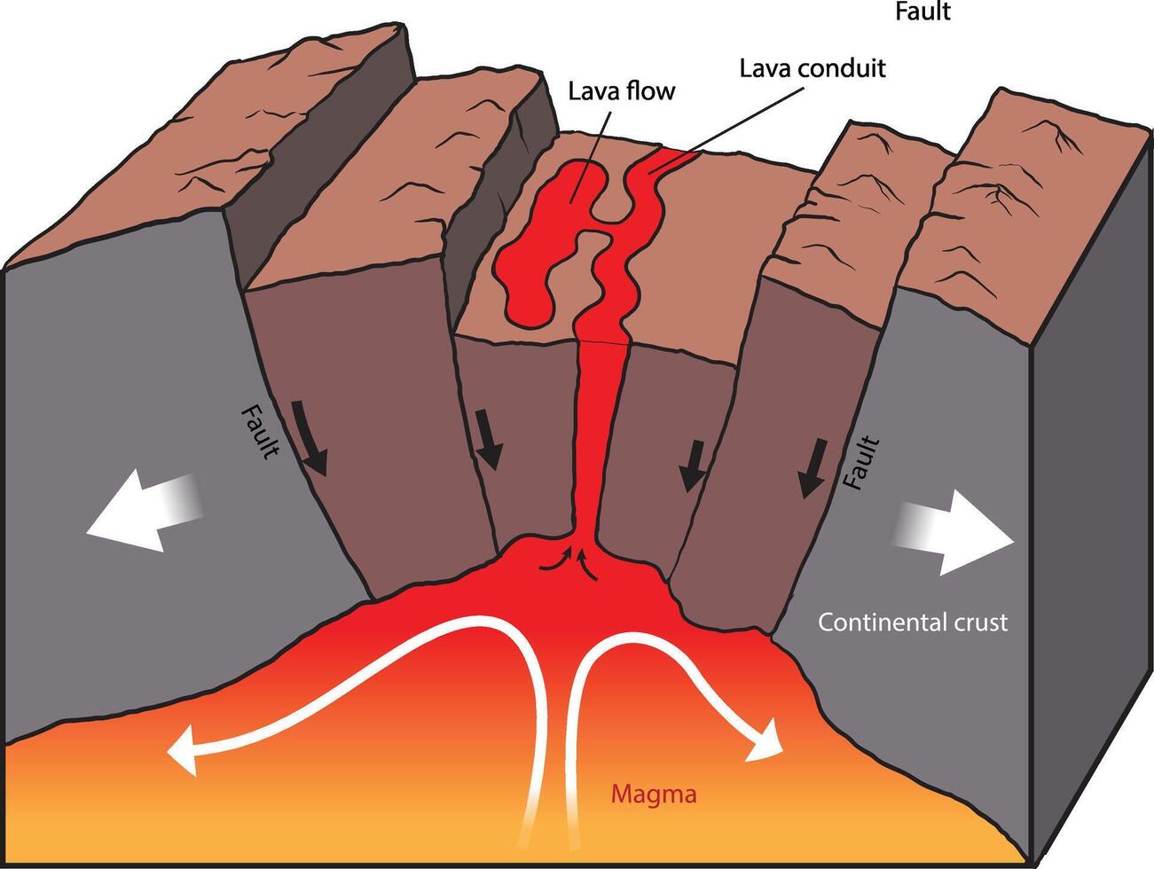 illustration of continental rifting diagram vector